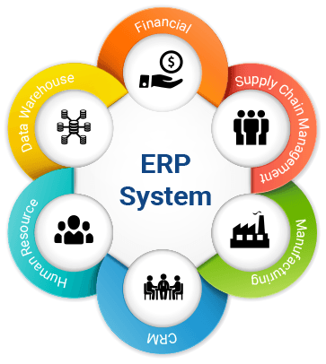 ERP system