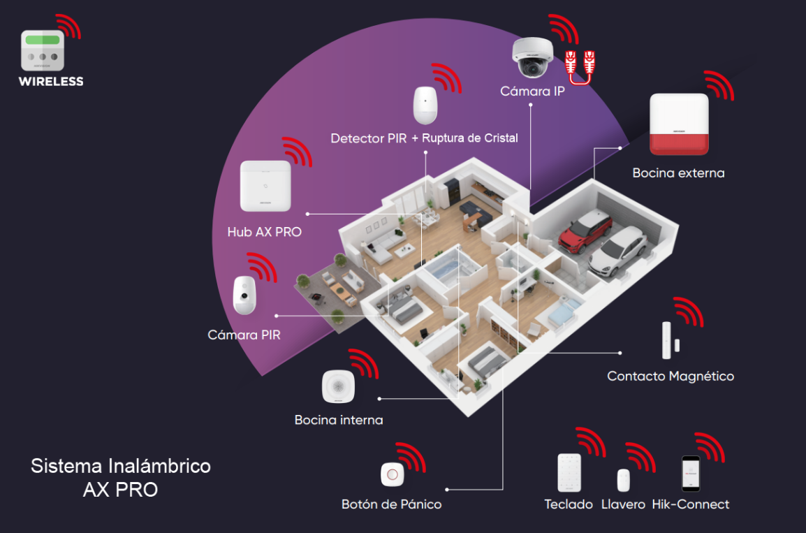 Integrated Alarm System