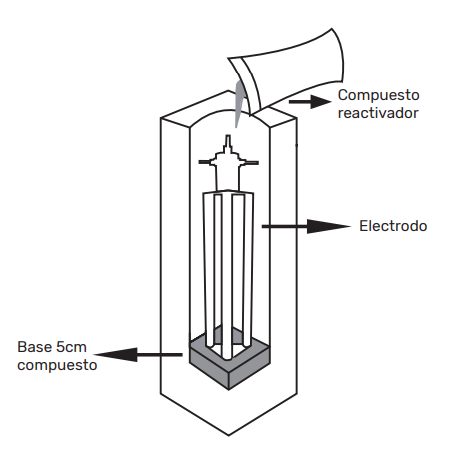 Grounding System Representation
