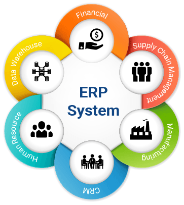 sistema ERP