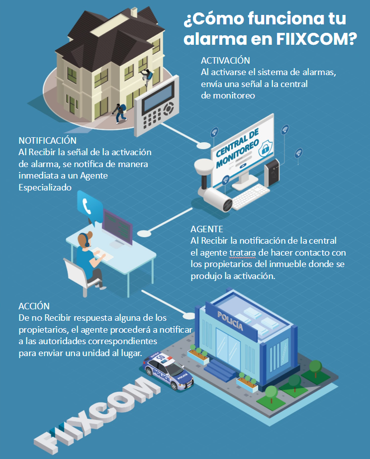 Costo de Monitoreo