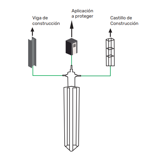 Kit Tierra Física Profesional